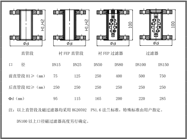 金屬管浮子流量計(jì)安裝示意